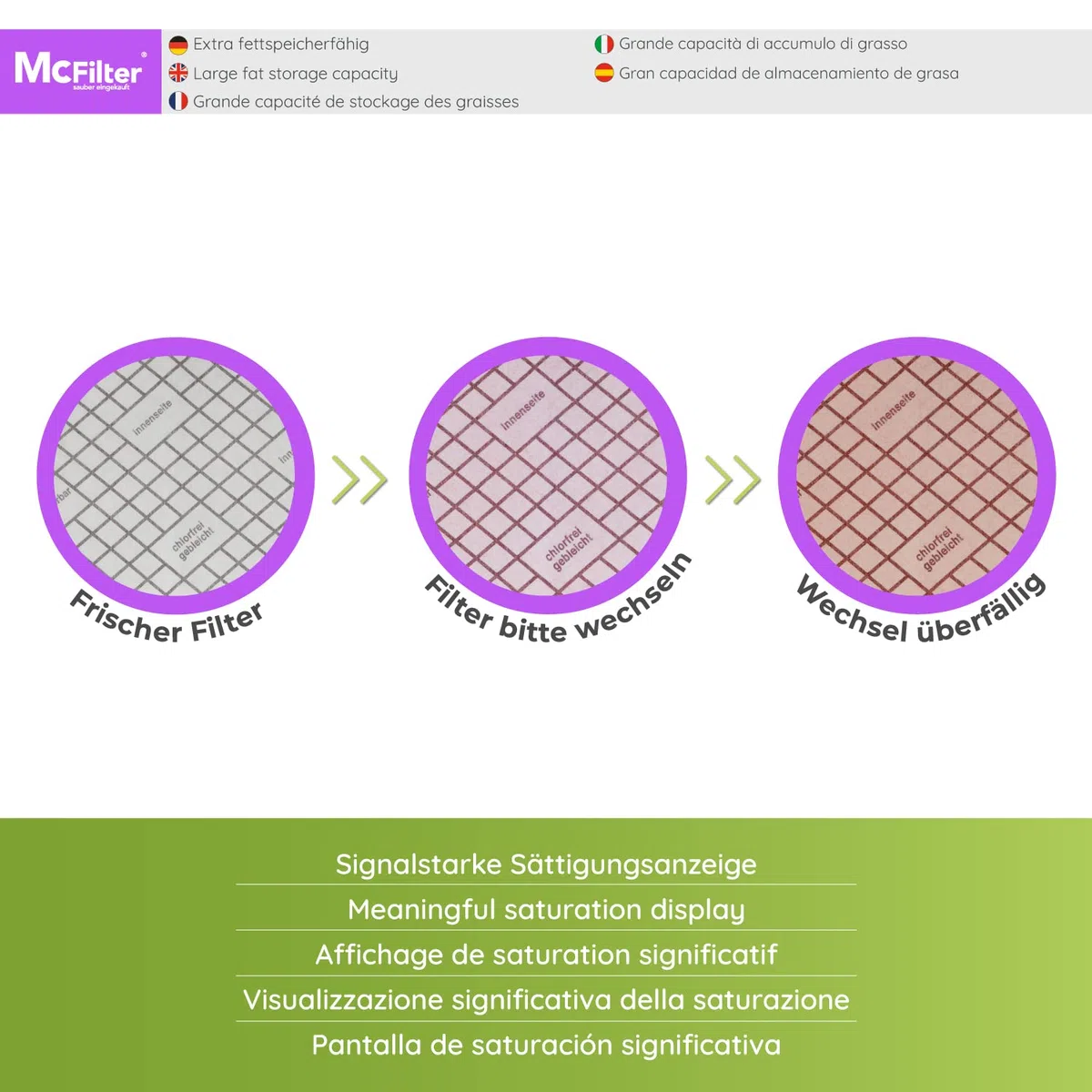 McFilter I 6 Flachfilter kompostierbar mit Sättigungs-Indikator für Dunstabzugshaube, zuschneidbar universal 57 x 47cm, Filter Abzugshaube Dunstabzug