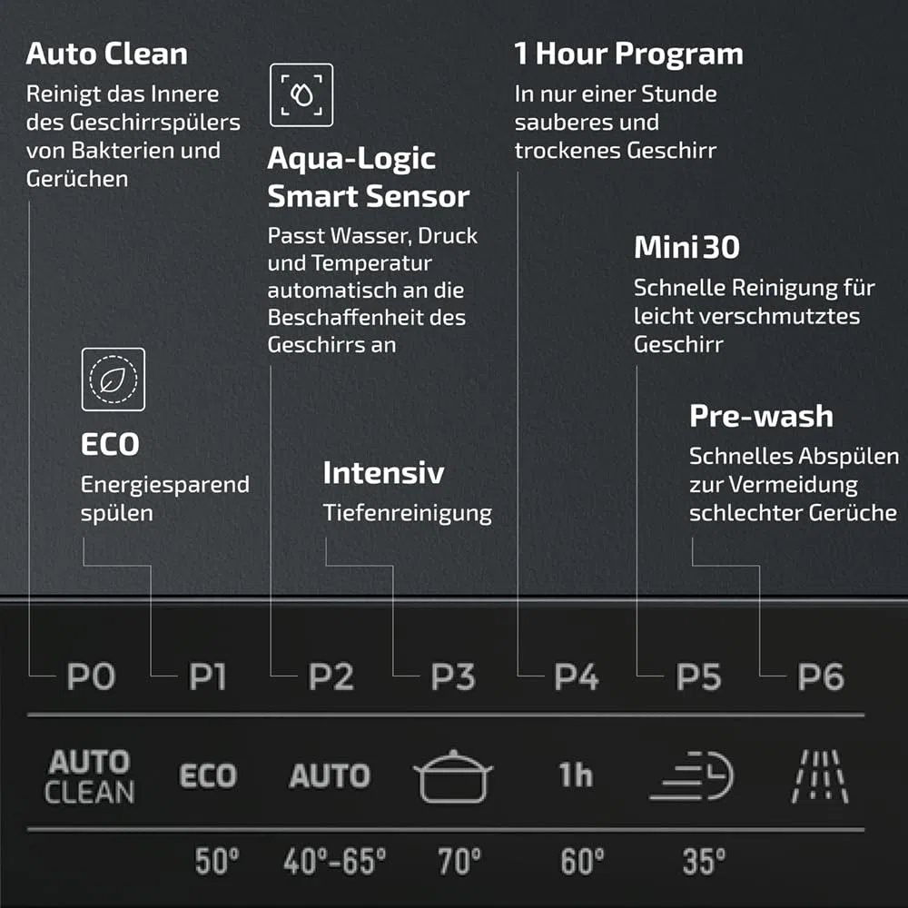 TEKA Einbau-Geschirrspüler, vollintegrierte Spülmaschine, 7 Spülprogramme, LED-Anzeige, Besteckkorb, 14 Maßgedecke – 60 cm